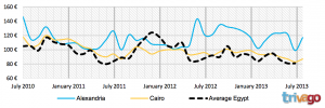 Hotel Prices in Cairo and Alexandria Down 35%