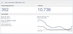 A page exposed as a buying fake likes