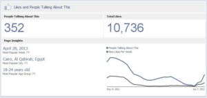 A page exposed as a buying fake likes